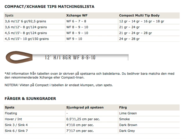 Guideline Compact/Xchange -Tips 4 Guideline Compact/Xchange -Tips - Image 2