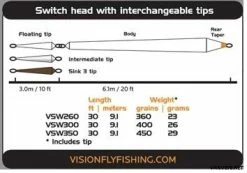 Vision Ace Switch -ampumapääsetti, 29g/450gr -Halpa Perhonsidonta kauppa ACESWI