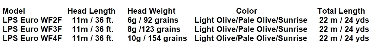 Guideline LPS Euro -perhosiimat 6 Guideline LPS Euro -perhosiimat - Image 4