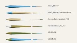 Hardy Scandi Head + Tip -ampumapääsetti, #9/10 5 Hardy Scandi Head + Tip -ampumapääsetti, #9/10 -Halpa Perhonsidonta kauppa HARDYROCKET 3