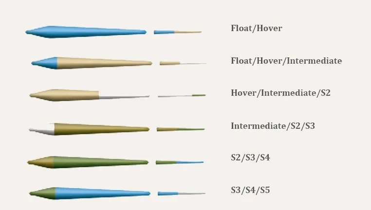 Hardy Scandi Head + Tip -ampumapääsetti, #9/10 4 Hardy Scandi Head + Tip -ampumapääsetti, #9/10 - Image 2