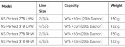 Hardy Narrow Spool Perfect -perhokela 8 Hardy Narrow Spool Perfect -perhokela -Halpa Perhonsidonta kauppa HardyNarrowSpoolPerfect perhokela 043388467249 cfc63dfbf63dca91a2bb6b48a6f41383 4