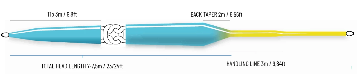 Guideline ULS Multi-Tip WF -perhosiimat 4 Guideline ULS Multi-Tip WF -perhosiimat - Image 2
