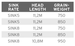 Scientific Anglers UST Express Sink -ampumapää 10 Scientific Anglers UST Express Sink -ampumapää -Halpa Perhonsidonta kauppa product 3 31451